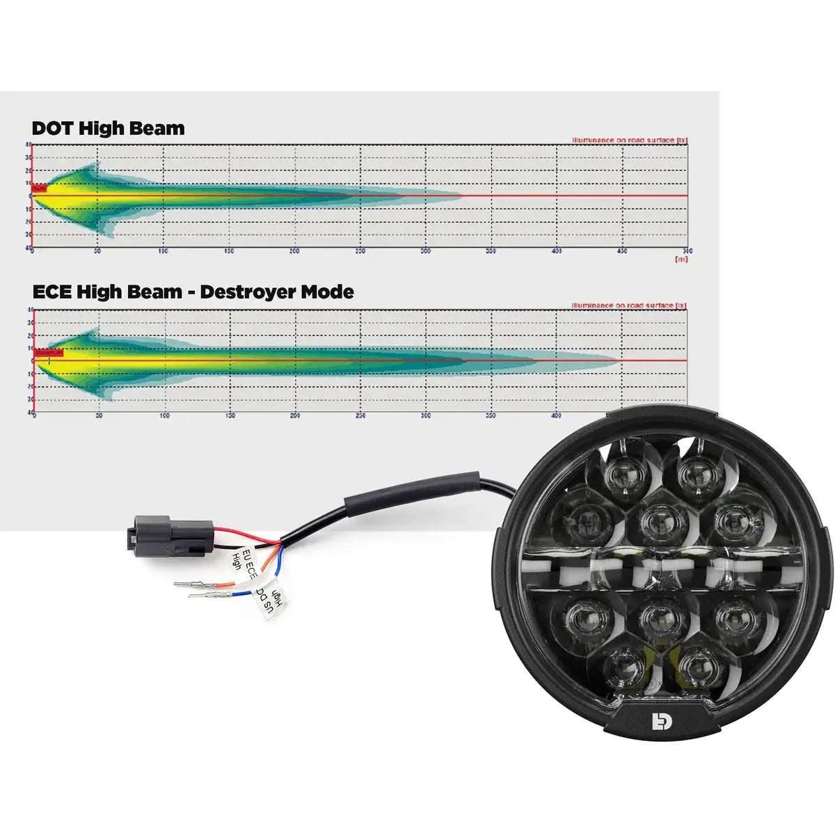 Full Deck LED-Scheinwerfer-Kit Schwarz für Harley-Davidson Road Glide (2024–2025) – Denali – Bild 3